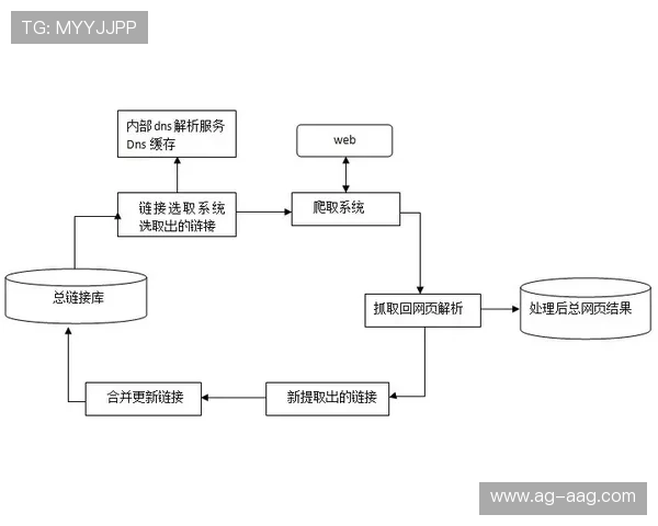 ag厅登录入口操作流程详解,轻松掌握登录步骤与注意事项 ag厅登录入口操作流程详解,轻松掌握登录步骤与注意事项